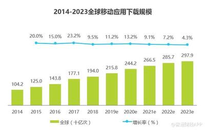 兩個(gè)80后技術(shù)男的港交所握手 火幣李林助力“超級(jí)APP工廠”赤子城IPO