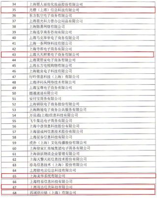 上海公布電子商務示范企業名單，張江企業引領網絡技術創新